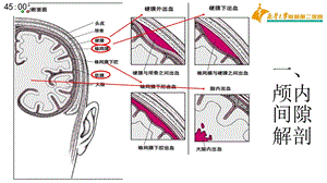 基层神经外科常见引流管介绍文档资料.ppt