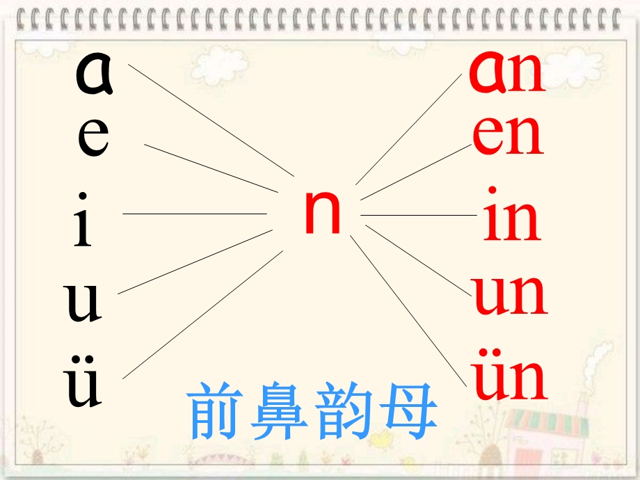 an_en_in_un_vn课件.ppt_第3页