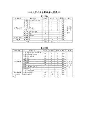 [工学]工业工程专业学期执行计划.doc