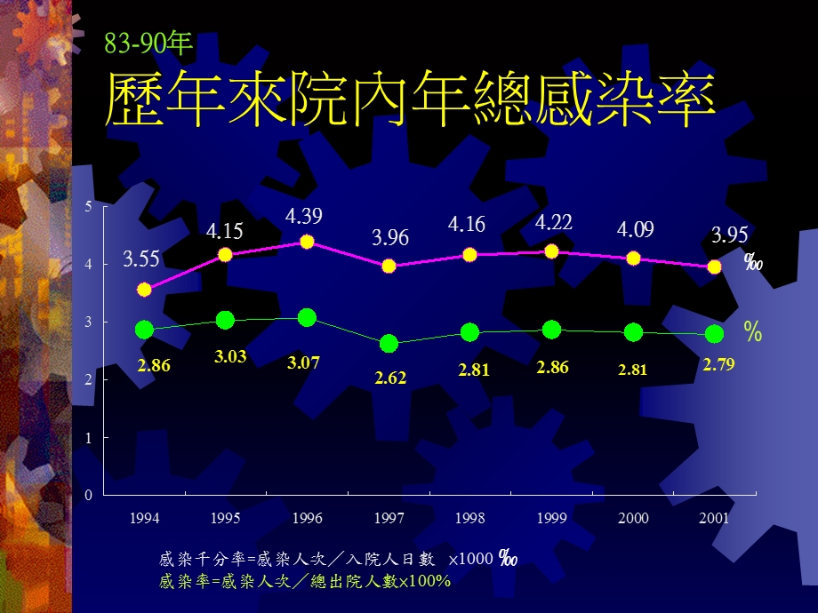 【医药健康】新进住院医师感染管制作業簡介文档资料.ppt_第2页