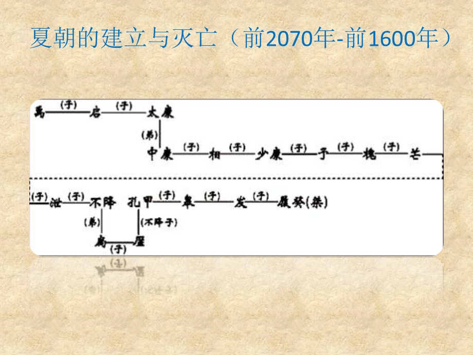 夏朝历史概况.pptx_第3页