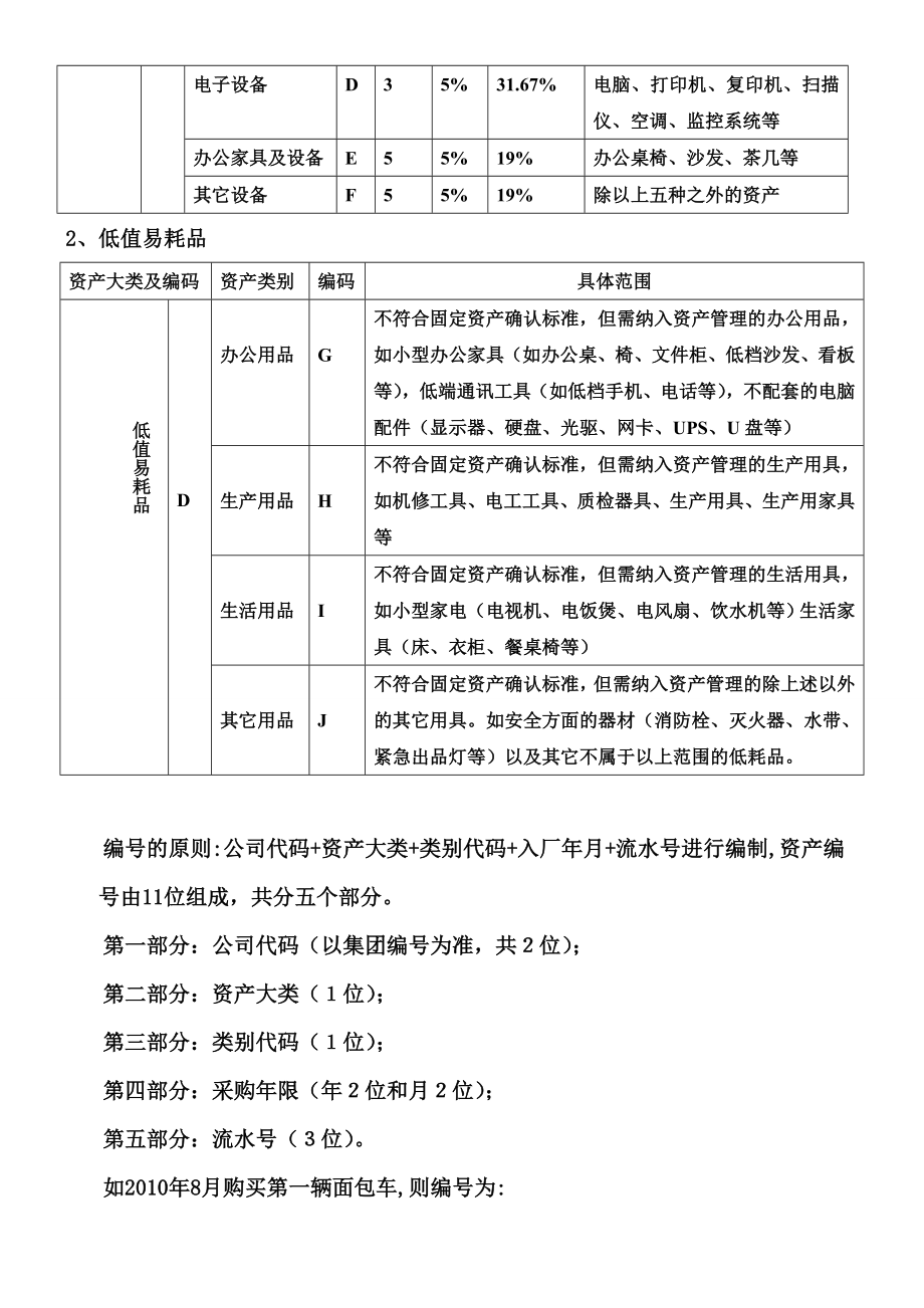 固定资产管理方案.doc_第2页