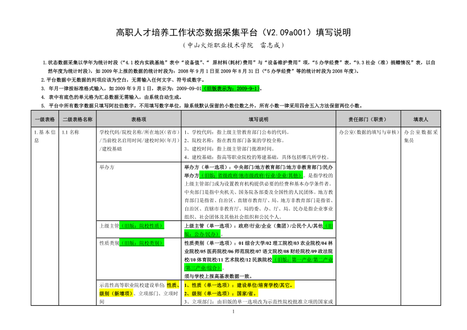 [建筑]高职人才培养工作状态数据采集平台V2.doc_第2页