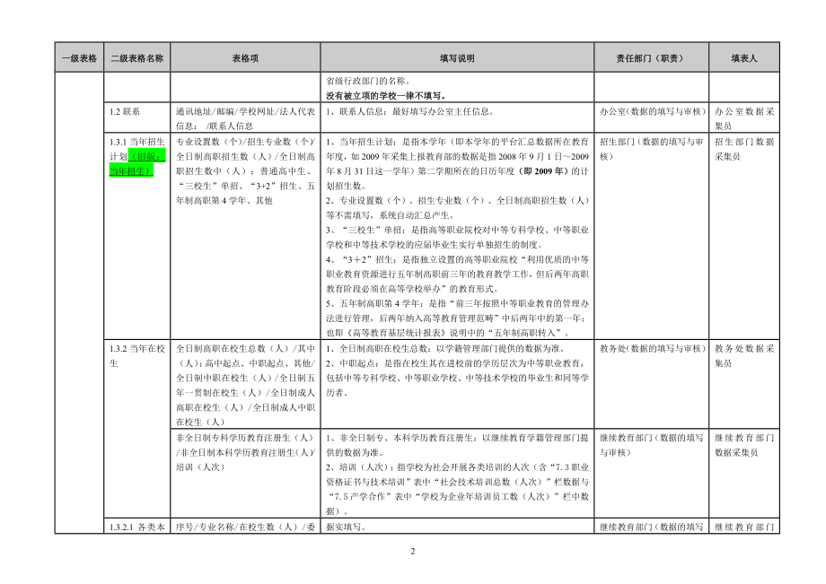 [建筑]高职人才培养工作状态数据采集平台V2.doc_第3页