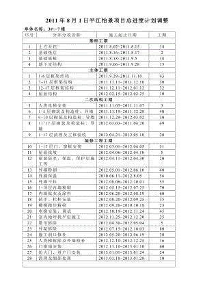 [建筑]37楼进度计划.doc