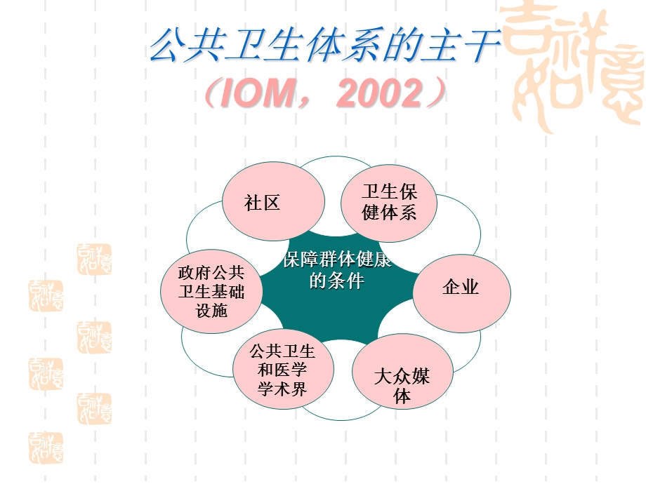 中美疾病预防控制机构文档资料.ppt_第2页