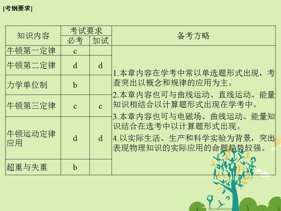 高考物理总复习 第3章 牛顿运动定律第1课时牛顿第一定律 牛顿第三定律课件1..ppt_第2页