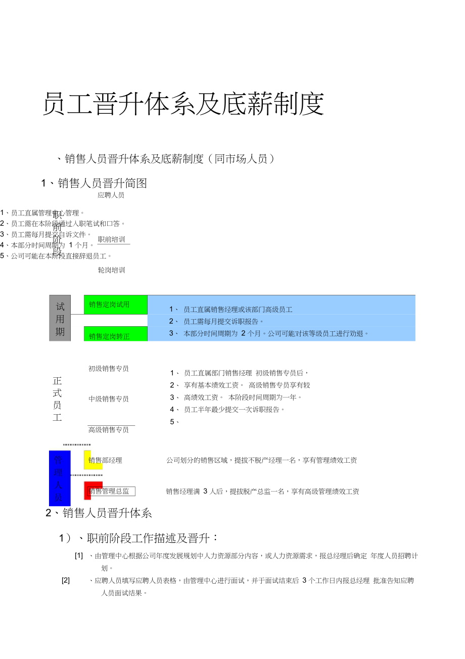 员工晋升体系及底薪制度.docx_第1页