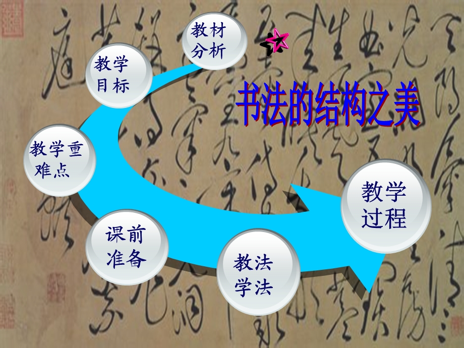 (说课稿）书法的结构之美说课稿.ppt_第2页