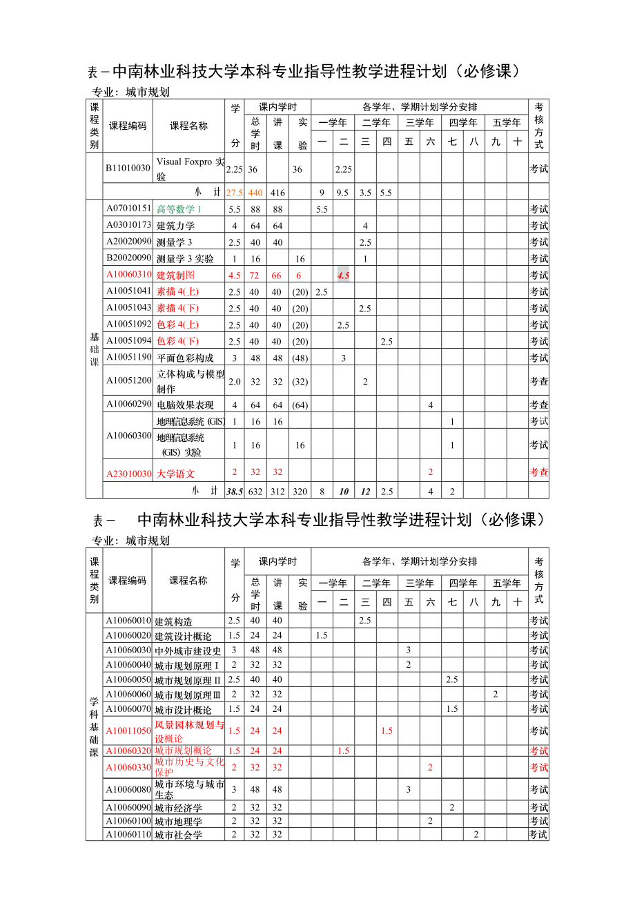 城市规划专业培养方案.doc_第3页