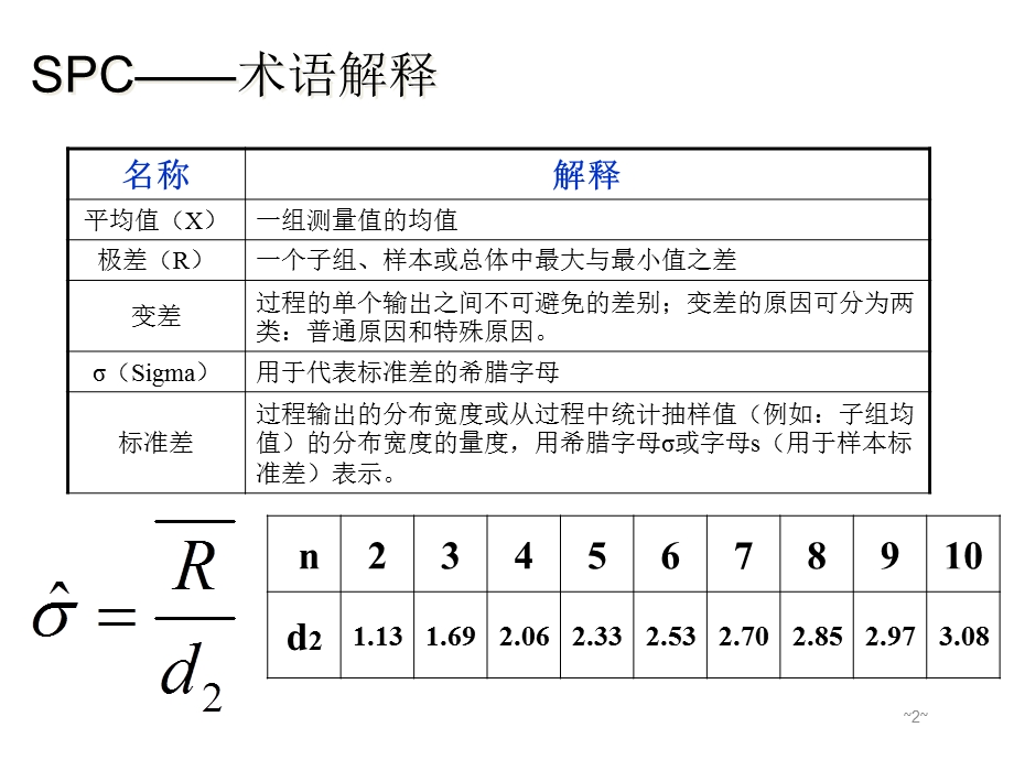 SPC培训资料.pptx_第2页