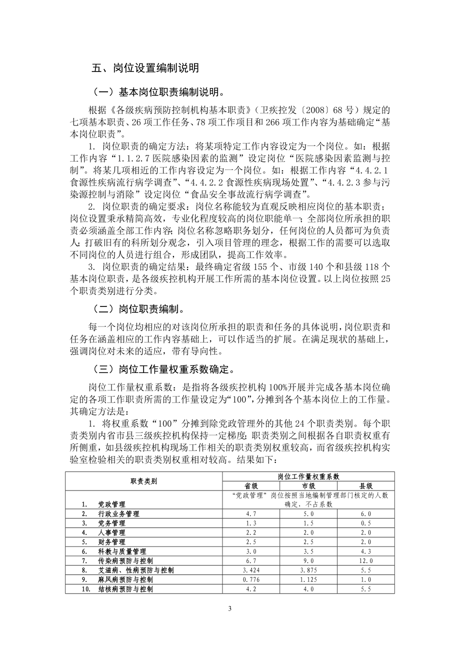 [建筑]关于疾病预防控制机构岗位设置编制说明.doc_第3页