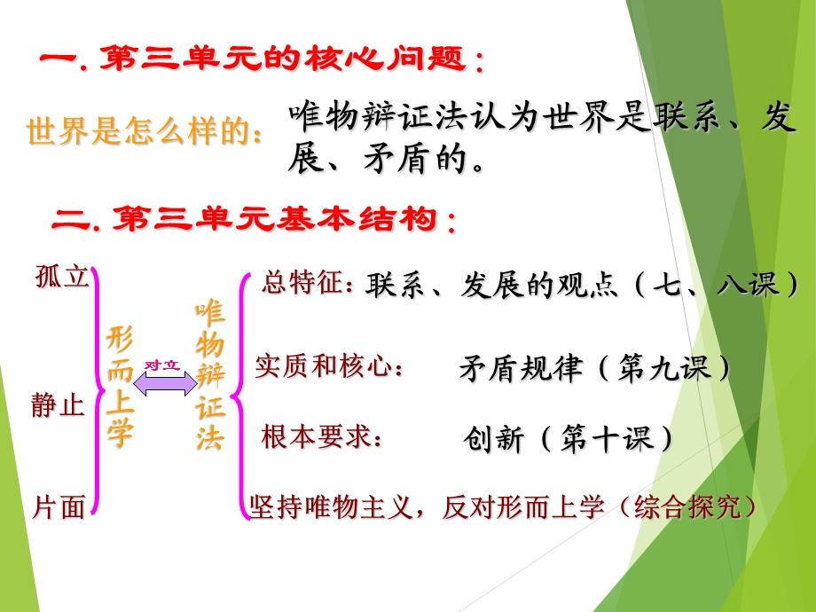 《唯物辩证法的联系观》课件（2）.ppt_第2页