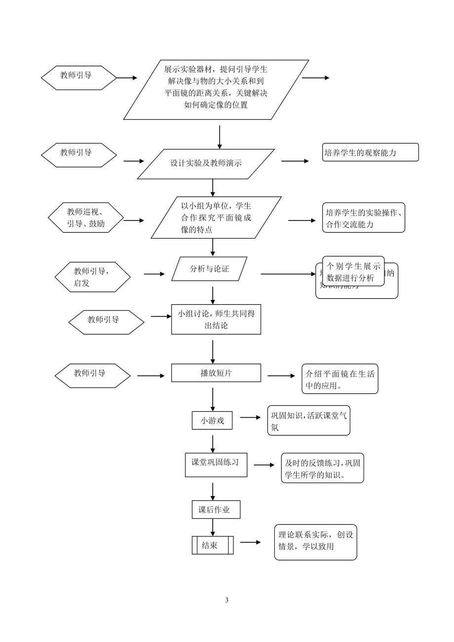 平面镜成像教学设计.doc_第3页