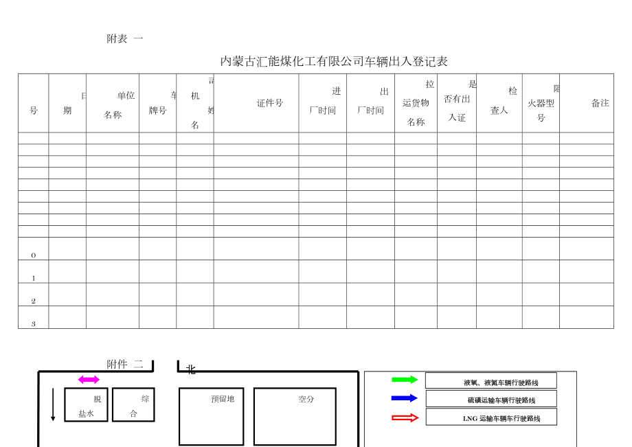 危险化学品运输车辆入厂安全管理制度.doc_第3页