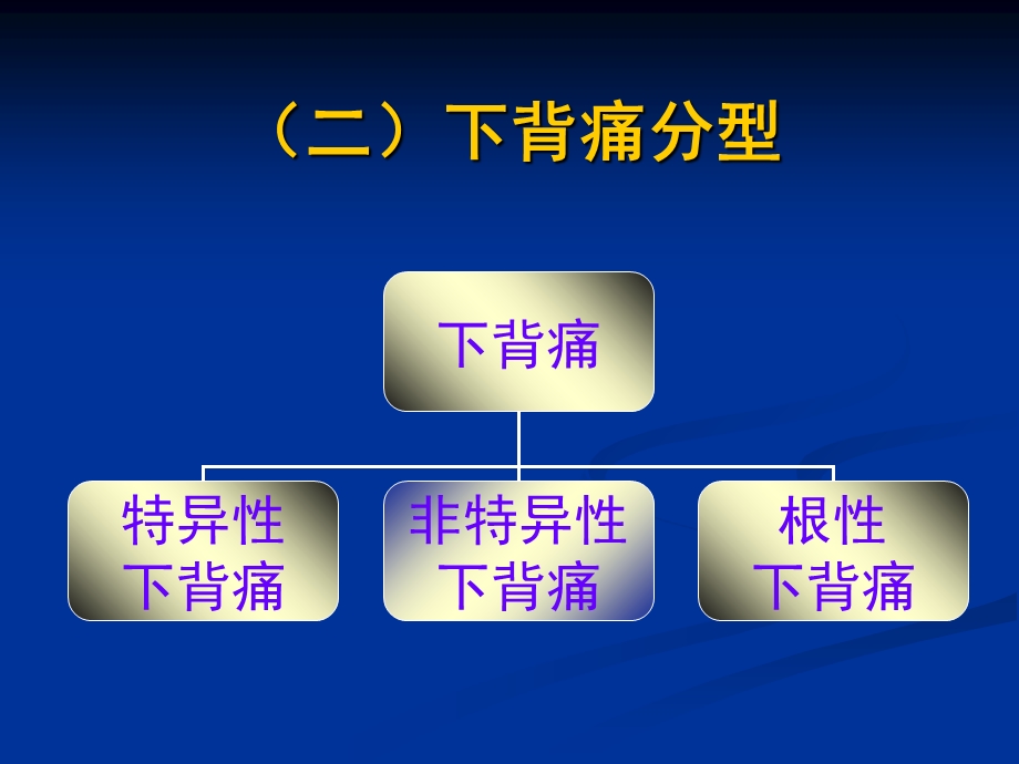 下背痛的康复治疗ppt课件精选文档.ppt_第2页