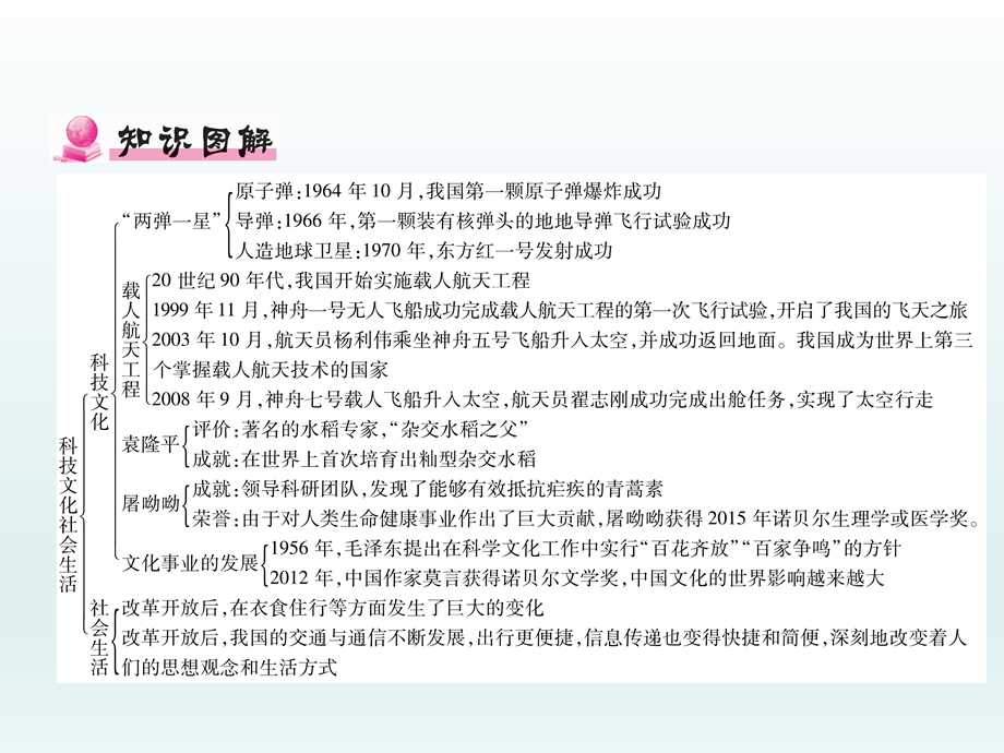 部编版八年级下学期历史课件：第六单元小结 (共21张PPT).ppt_第3页