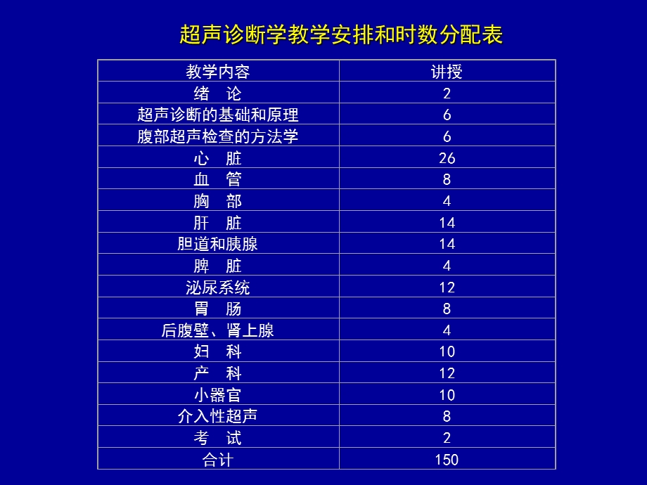 超声诊断学01绪论06文档资料.ppt_第1页