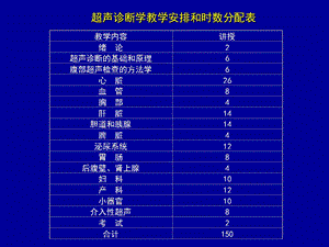 超声诊断学01绪论06文档资料.ppt