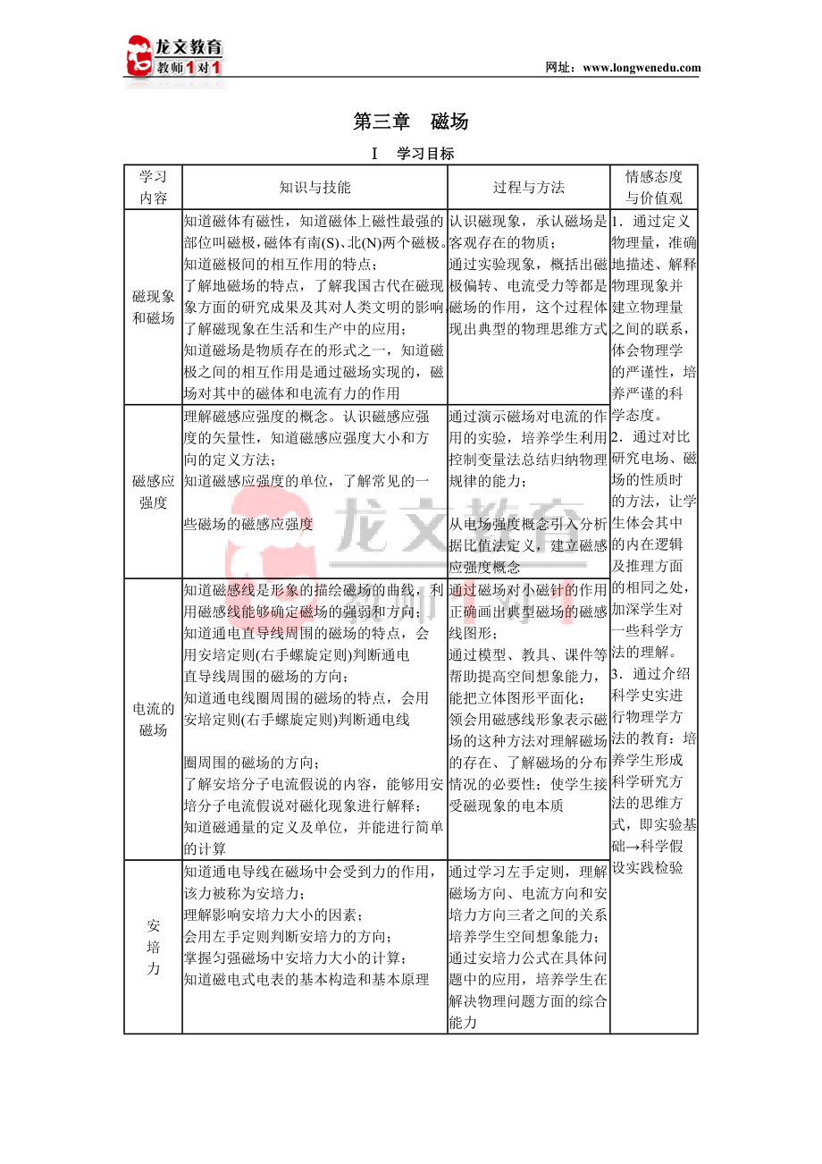 [所有分类]学习目标.doc_第1页