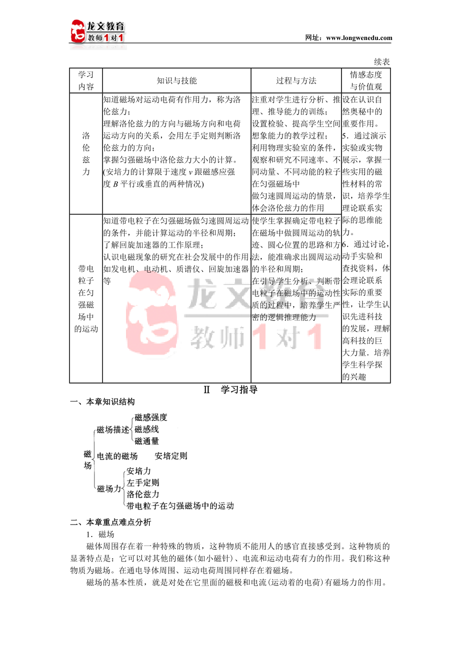 [所有分类]学习目标.doc_第2页