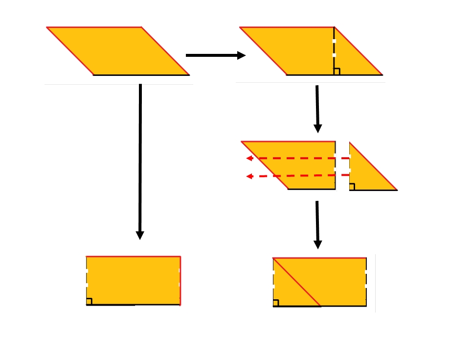 （修改后）平行四边形的面积素材（林晓红陈惠玲马瑞）.ppt_第2页