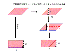 （修改后）平行四边形的面积素材（林晓红陈惠玲马瑞）.ppt