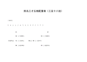 姓名三才五格配置表三至十八划.doc