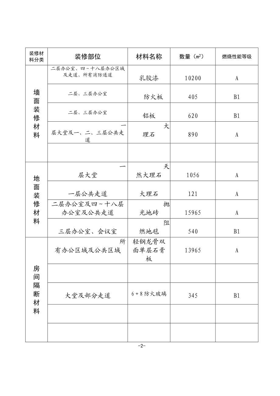 [建筑]内部装修审核报表格2.doc_第3页