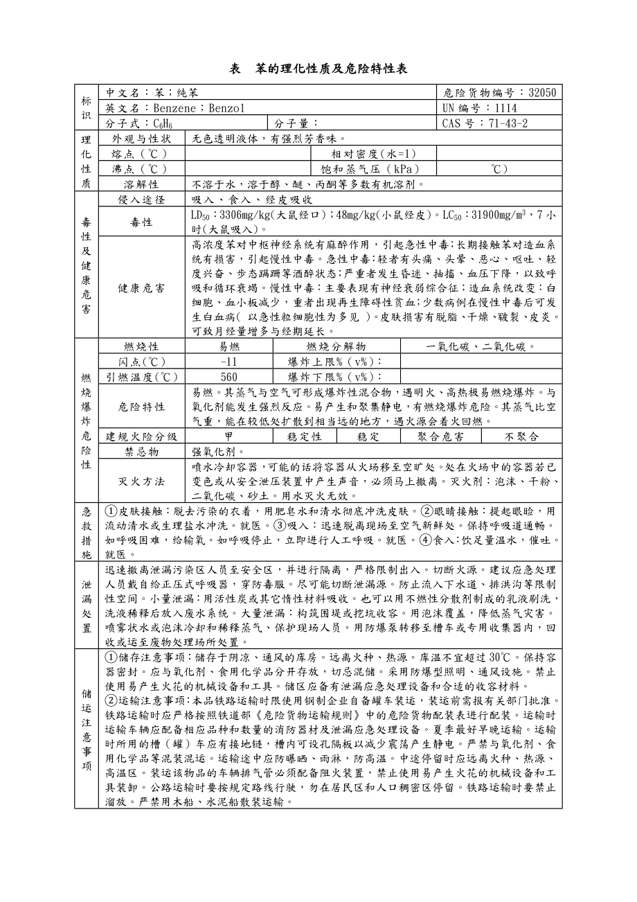 危险化学品理化性质及危险特性表.docx_第1页