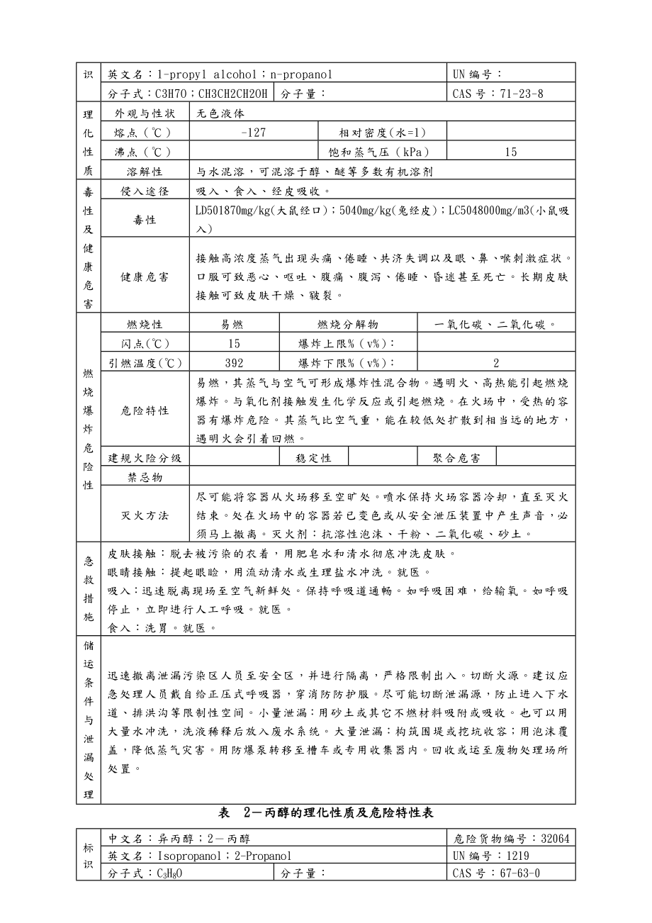 危险化学品理化性质及危险特性表.docx_第3页