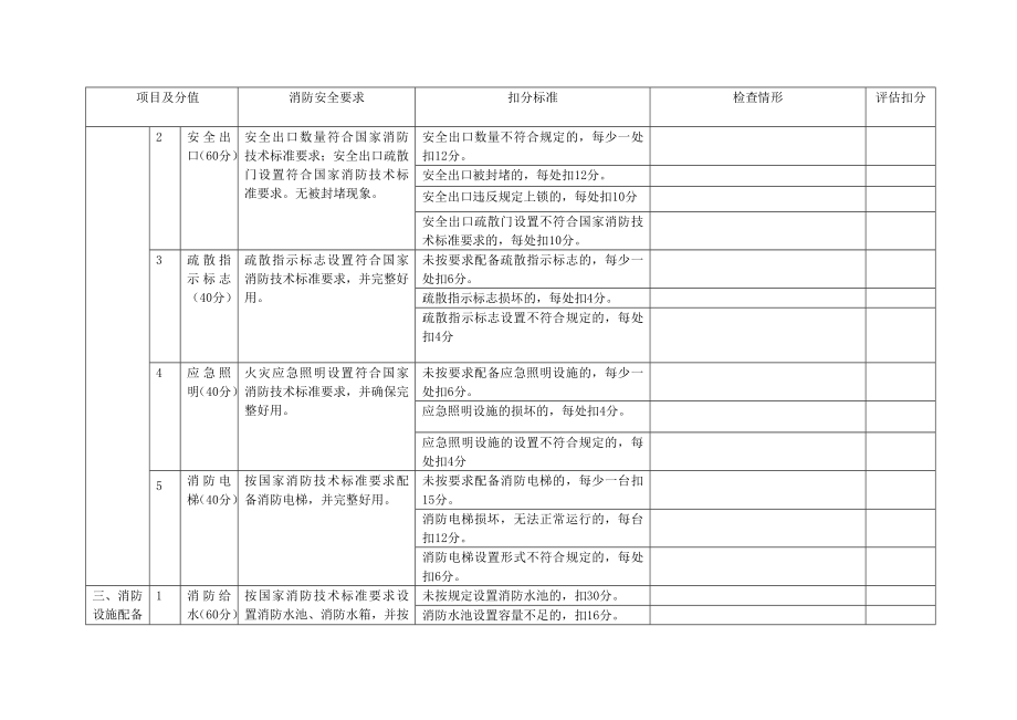 单位消防安全等级综合评估标准.doc_第3页