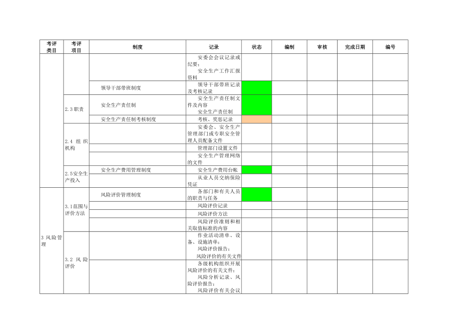 危化企业安全生产标准化制度记录一览表.doc_第2页