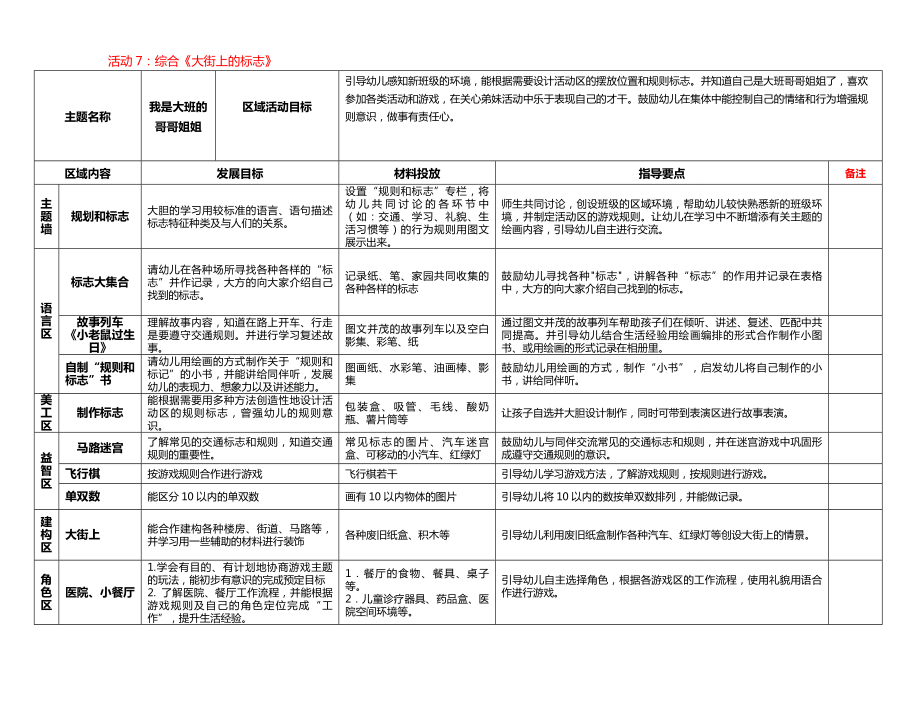 大班主题性区域精彩活动计划清单表.doc_第2页