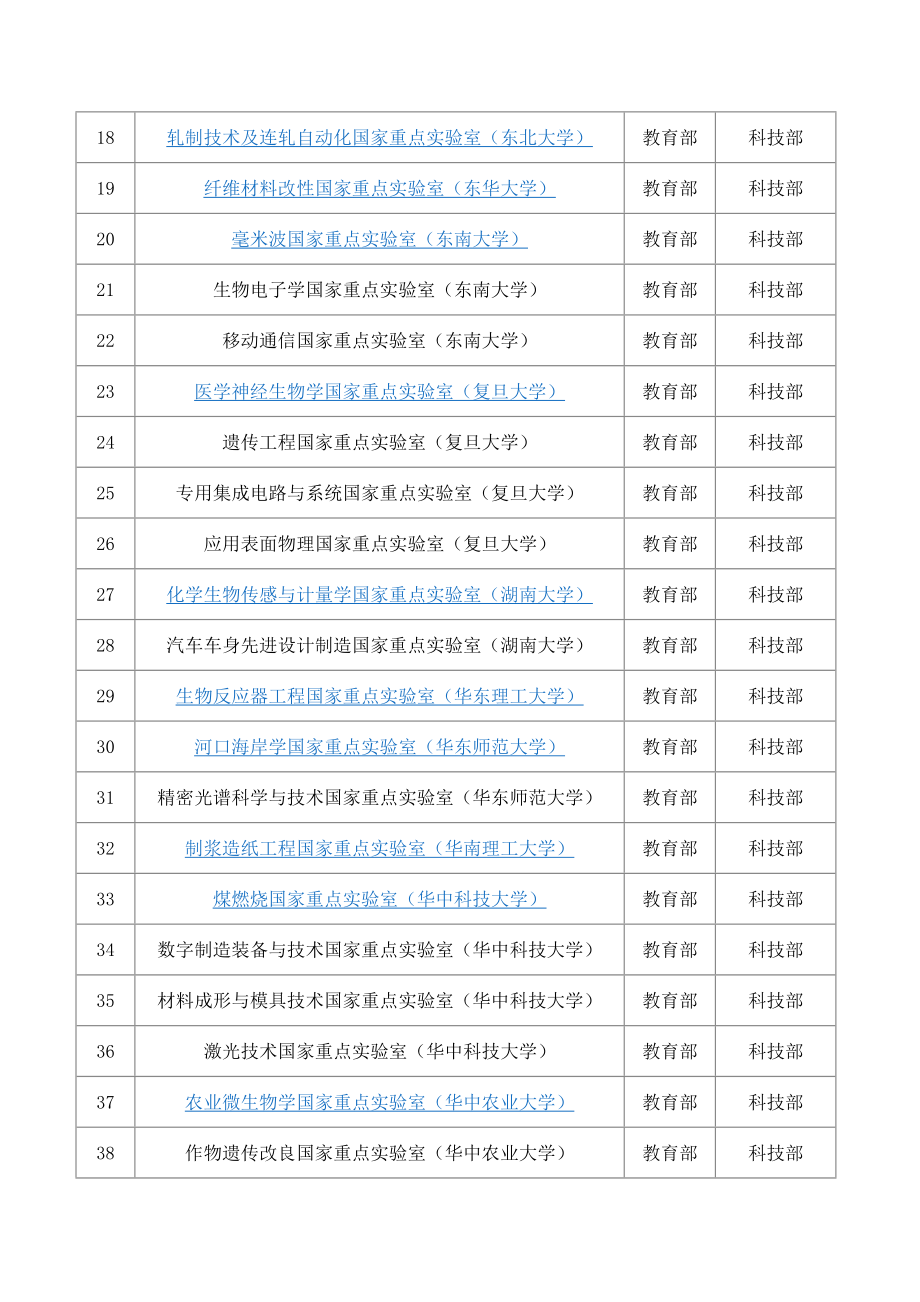 [建筑]国家重点实验室、国家实验室、国家工程技术中心等底.doc_第2页