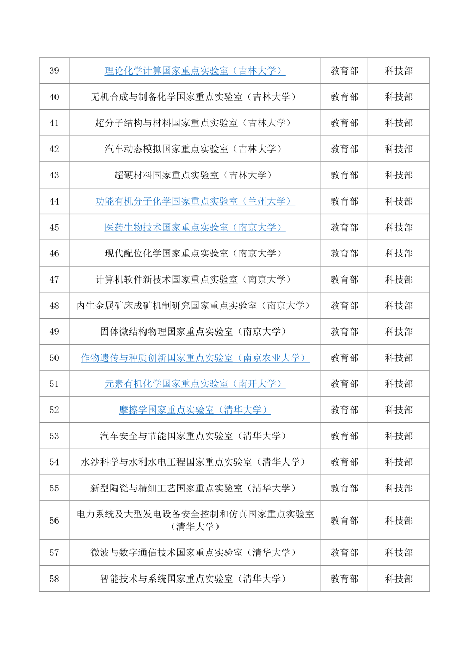 [建筑]国家重点实验室、国家实验室、国家工程技术中心等底.doc_第3页