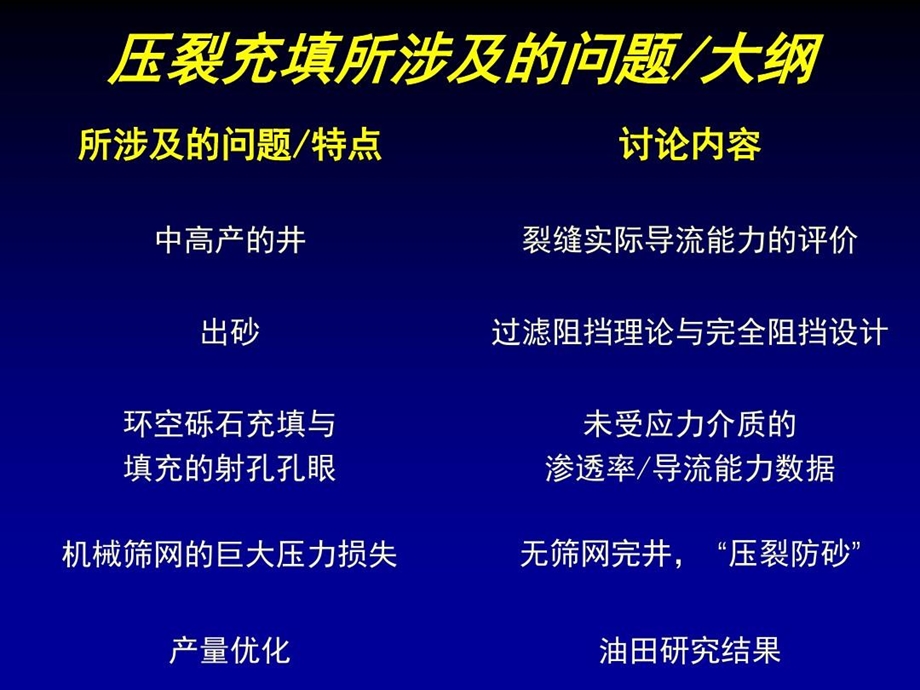 压裂充填所涉及的问题.ppt_第2页