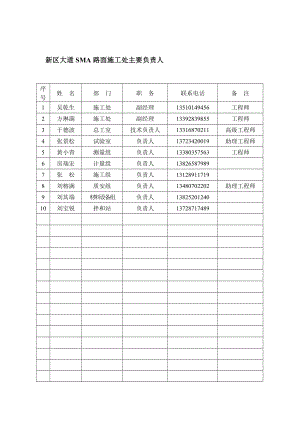 n新区大道SMA沥青路面中下面层试验段施工方案.doc