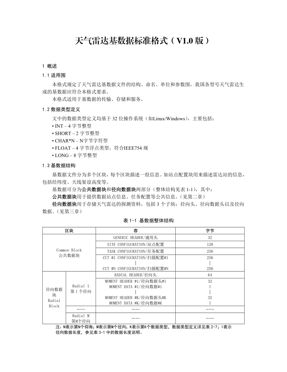 天气雷达基数据标准格式(v.).doc_第1页