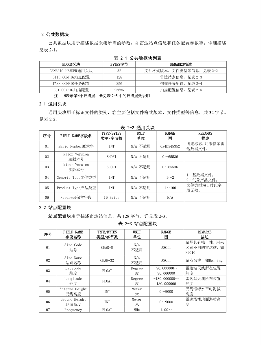 天气雷达基数据标准格式(v.).doc_第2页