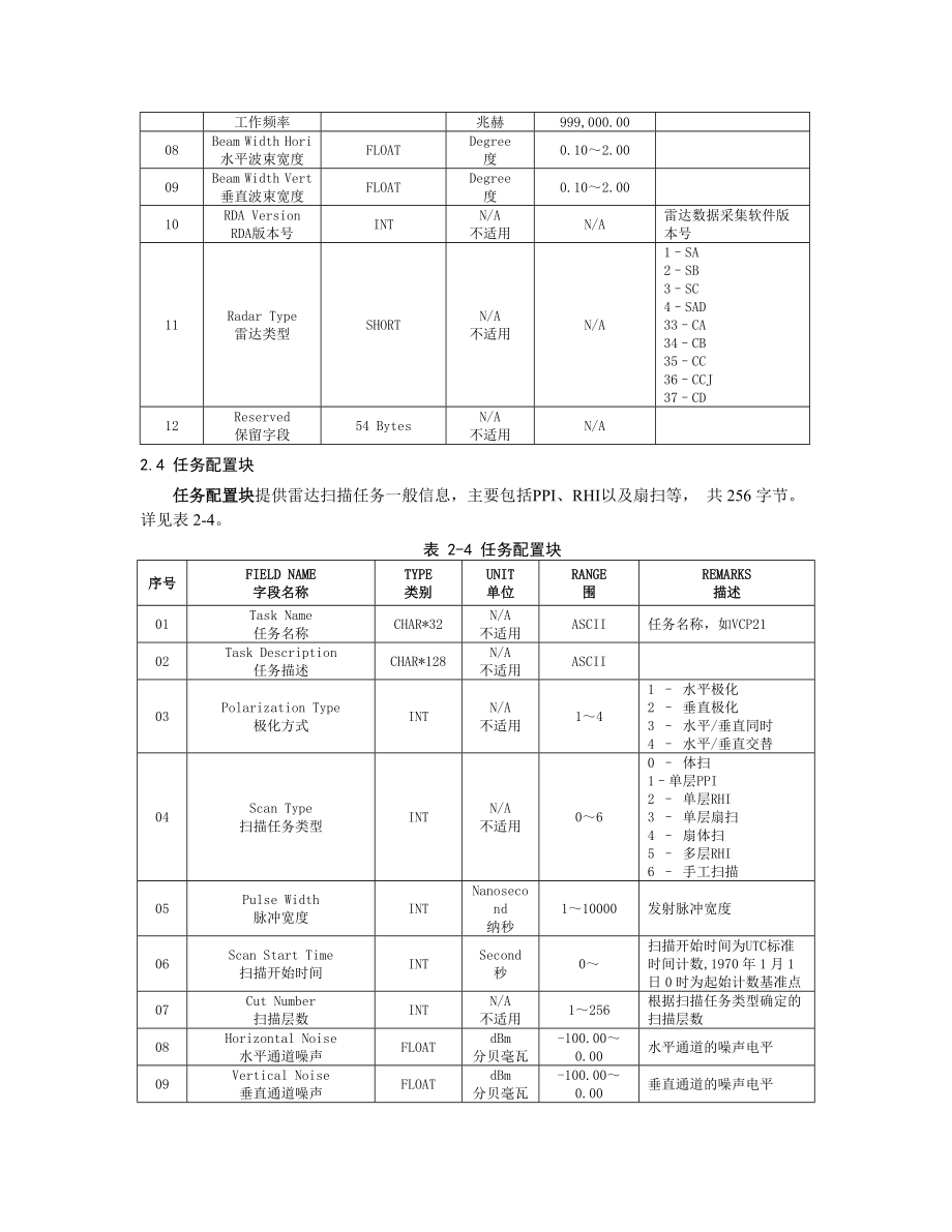 天气雷达基数据标准格式(v.).doc_第3页