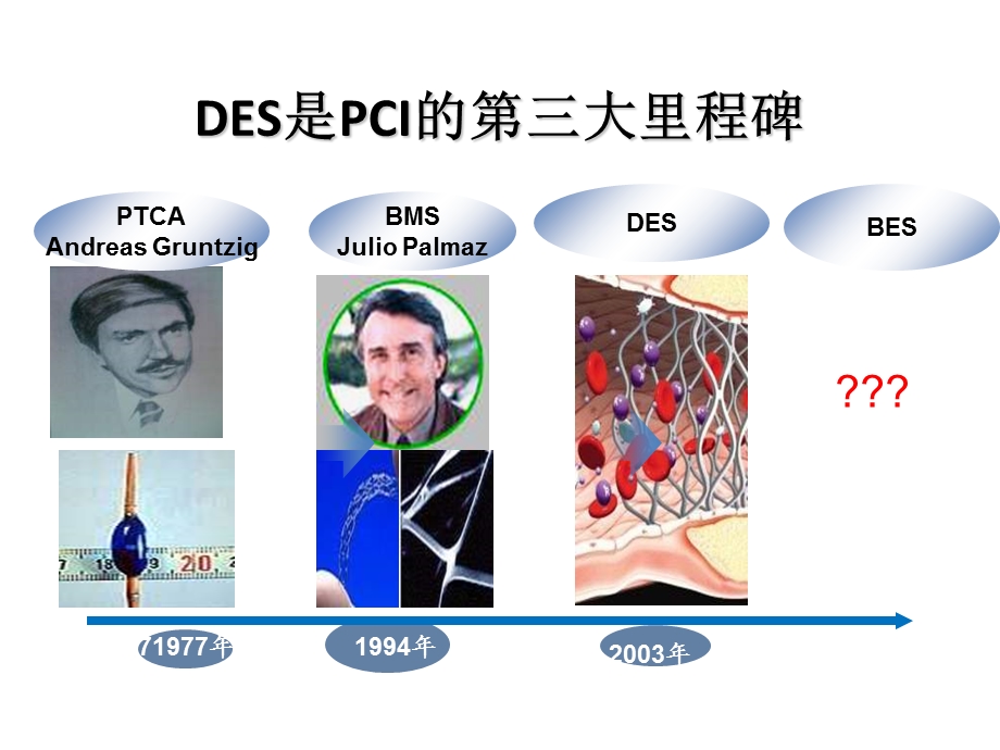 扬州大学医学院扬州市第一人民医院心内科张振刚文档资料.ppt_第2页