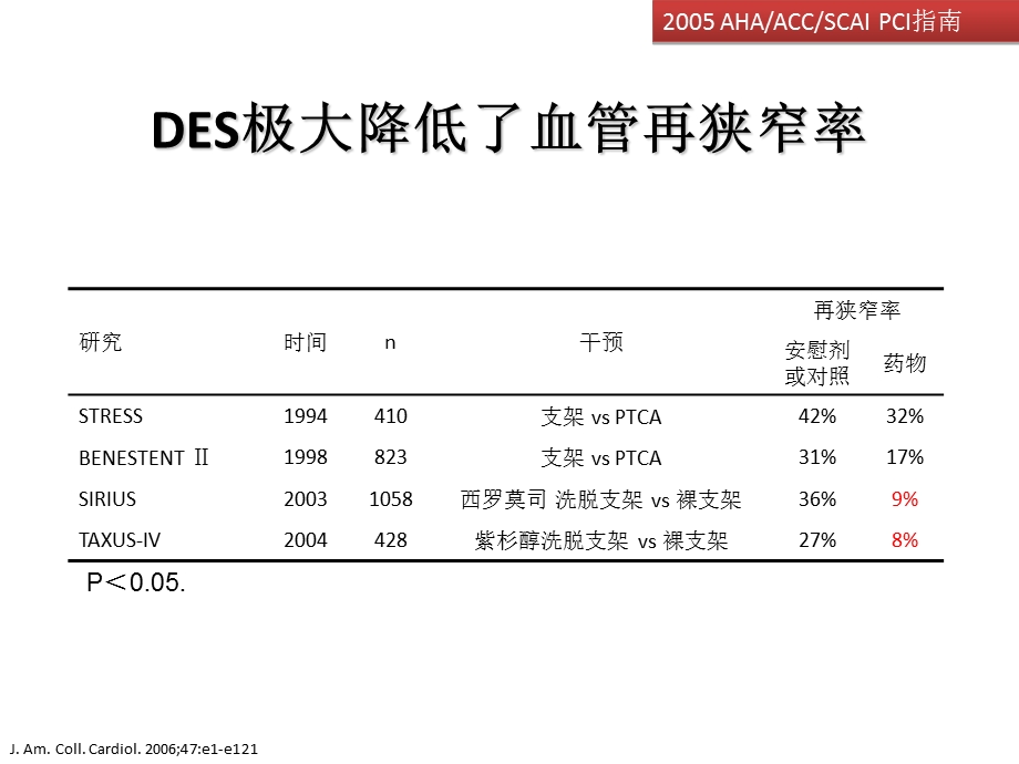 扬州大学医学院扬州市第一人民医院心内科张振刚文档资料.ppt_第3页