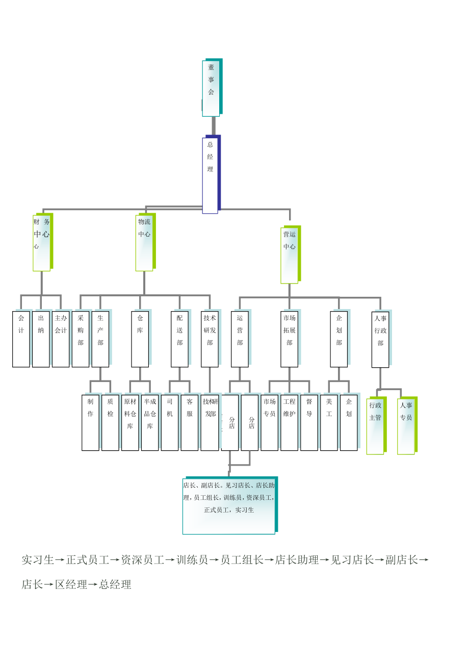 [工作计划]快餐厅运营员工手册.doc_第3页