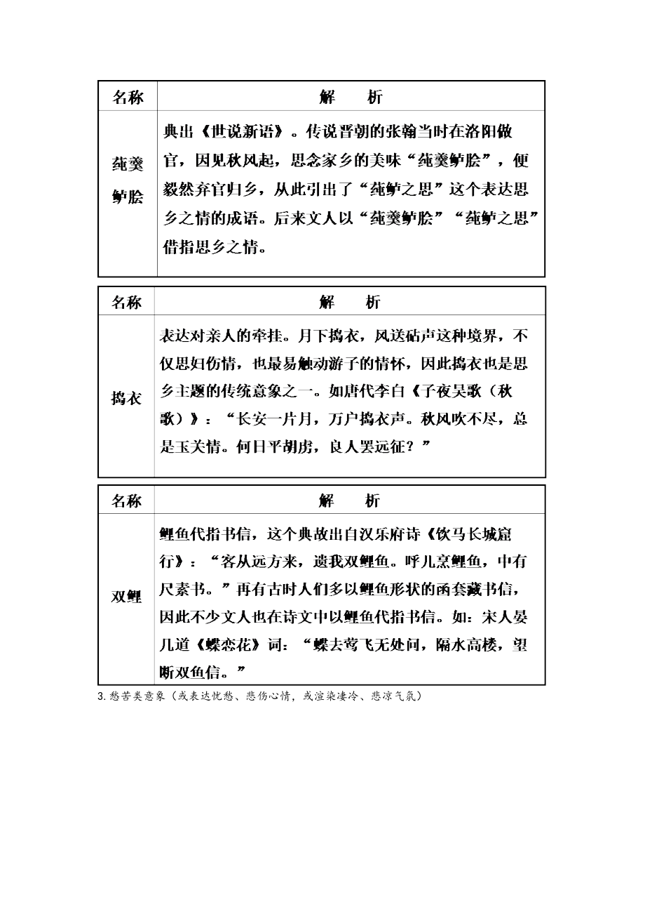 古代诗歌中常见的意象分类及作用.doc_第3页