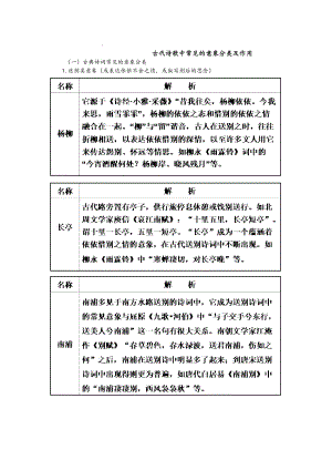 古代诗歌中常见的意象分类及作用.doc