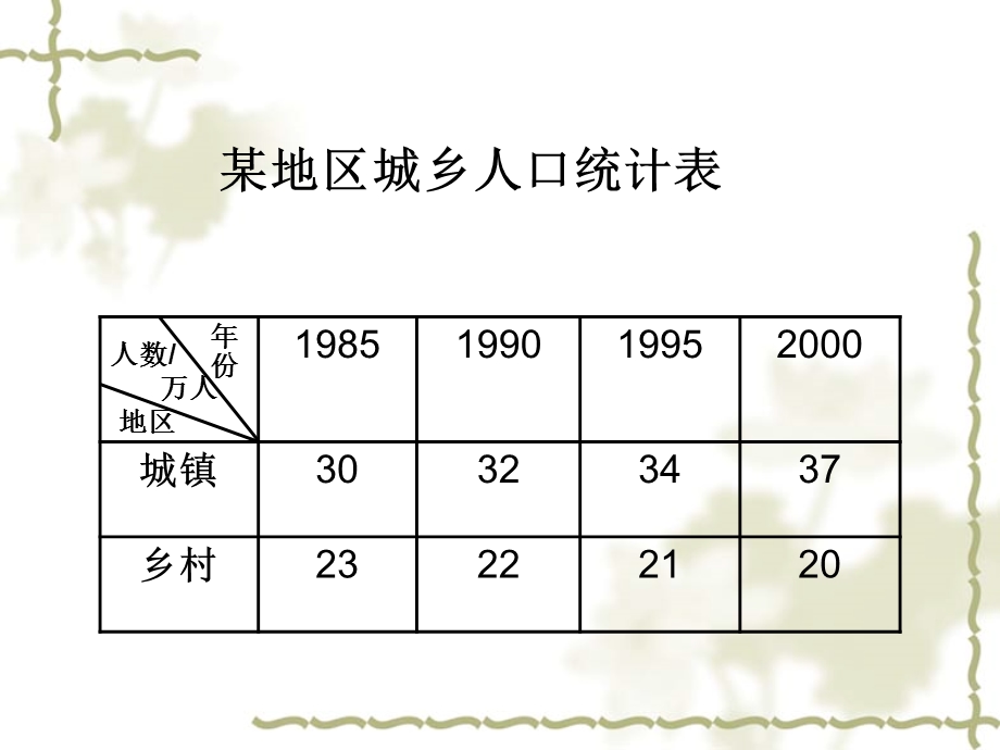 B0学上册第六单元纵向复式条形统计图3.ppt_第3页