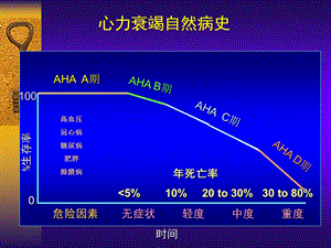 慢性心力衰竭CRT指南解析文档资料.ppt