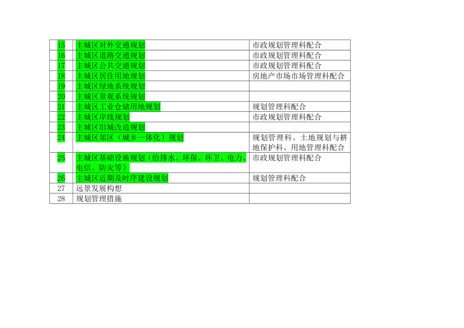 [建筑]总体规划图集目录.doc_第2页