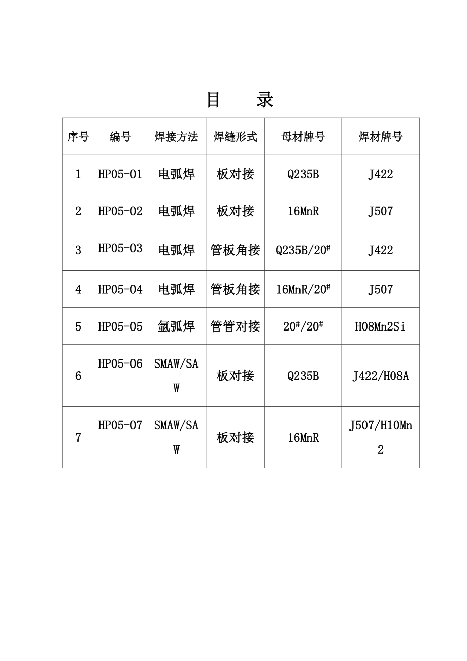 md焊接工艺评定无损检测及试样试验报告资料02.doc_第2页